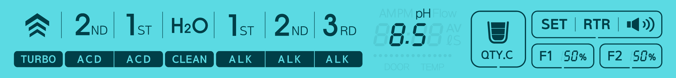 Tyent USA Water Ionizer EDGE-9000 TURBO