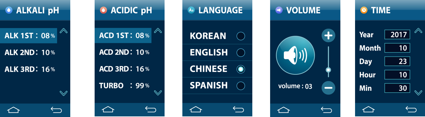 Tyent USA ACE-13 TURBO Water Ionizer