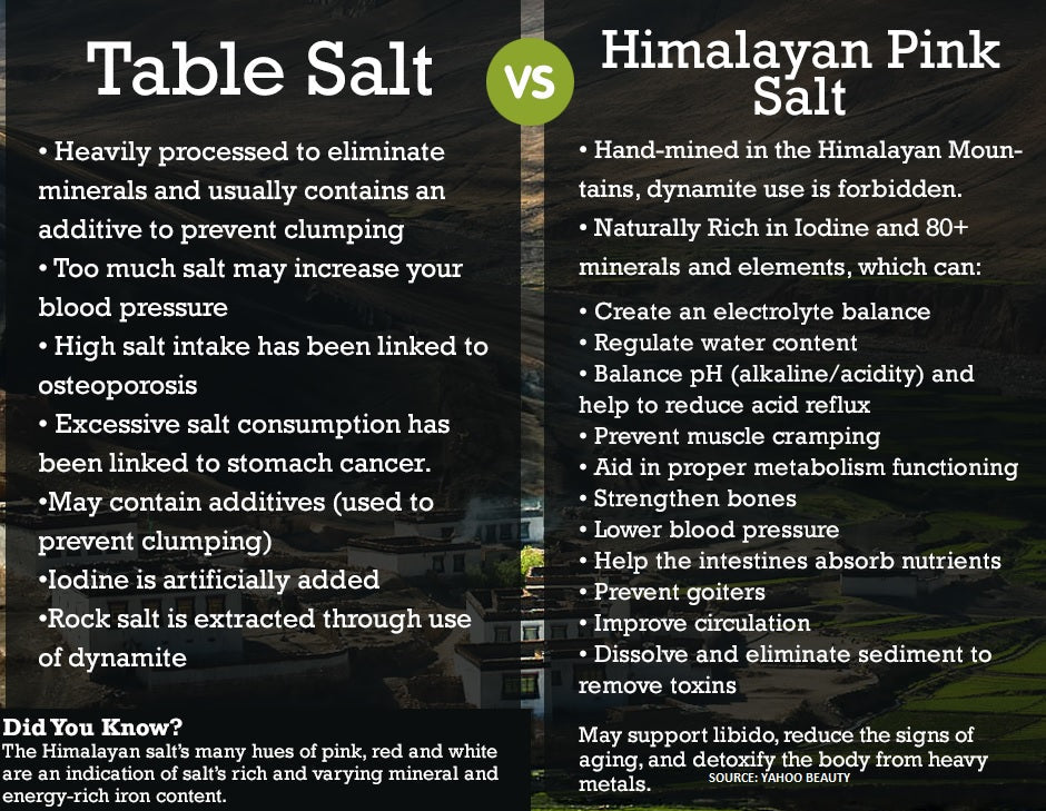 10LBS Authentic Himalayan Salt