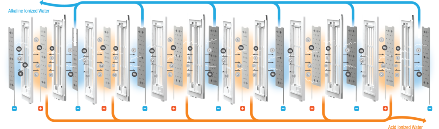 Tyent USA ACE-13 TURBO Water Ionizer