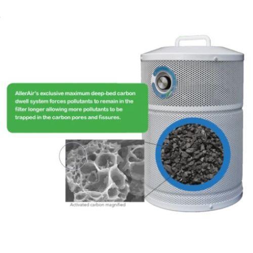 Allerair AirMed 3 Supreme Air Purifier
