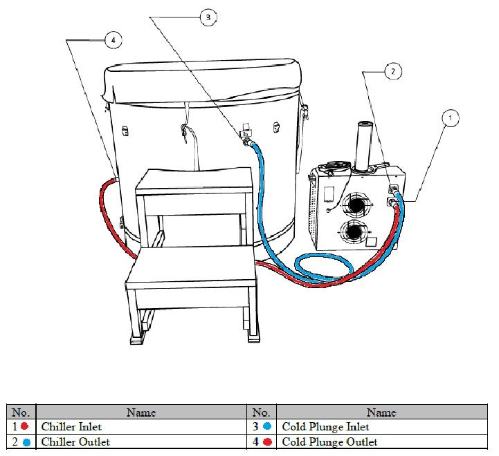 Dynamic Cold Therapy Barrel 304 Stainless Steel Cold Plunge Model: DCT-B-042-SSPC-34