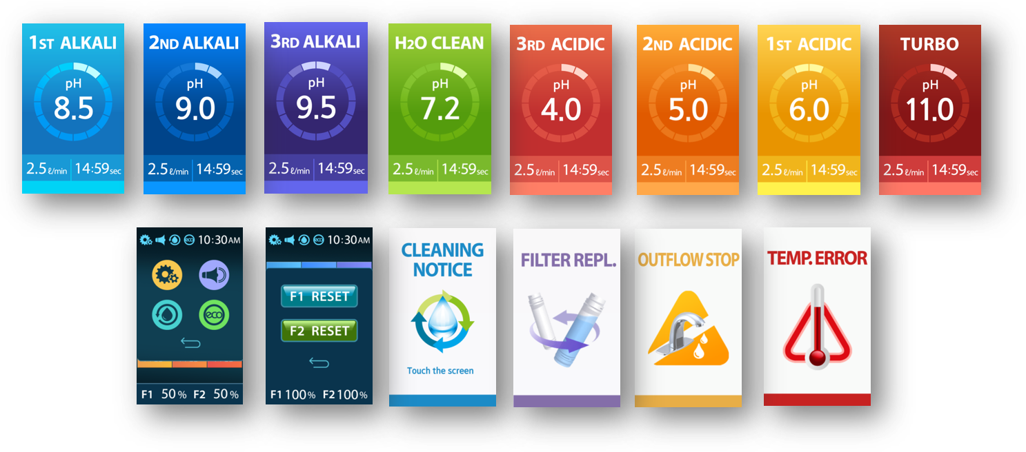 Tyent USA ACE-13 TURBO Water Ionizer