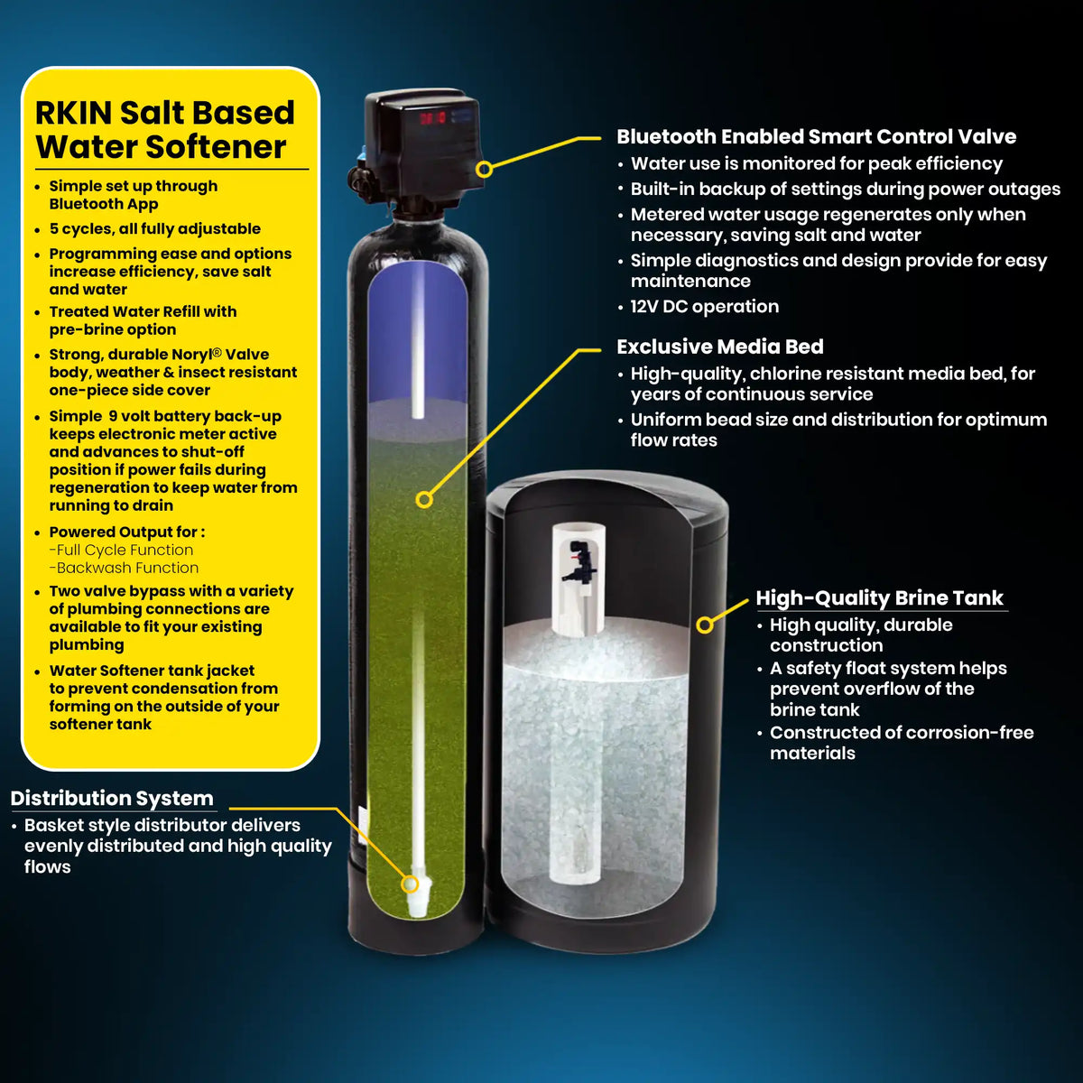Advanced Water Softener and Well Water Filter Combo