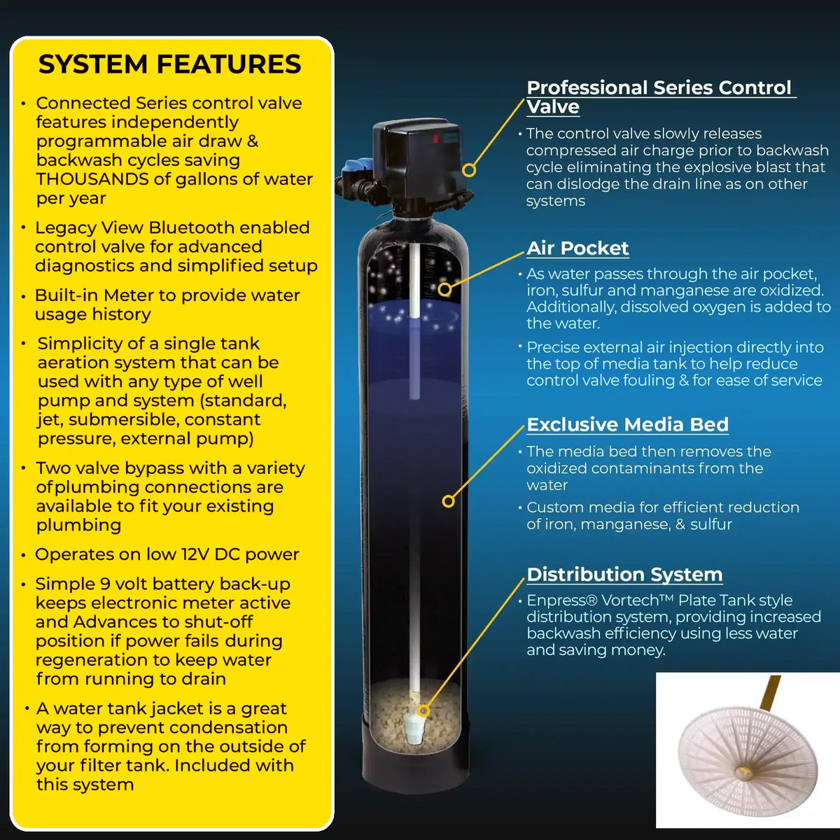 Advanced Salt-Free Water Conditioner and Well Water Filter Combo