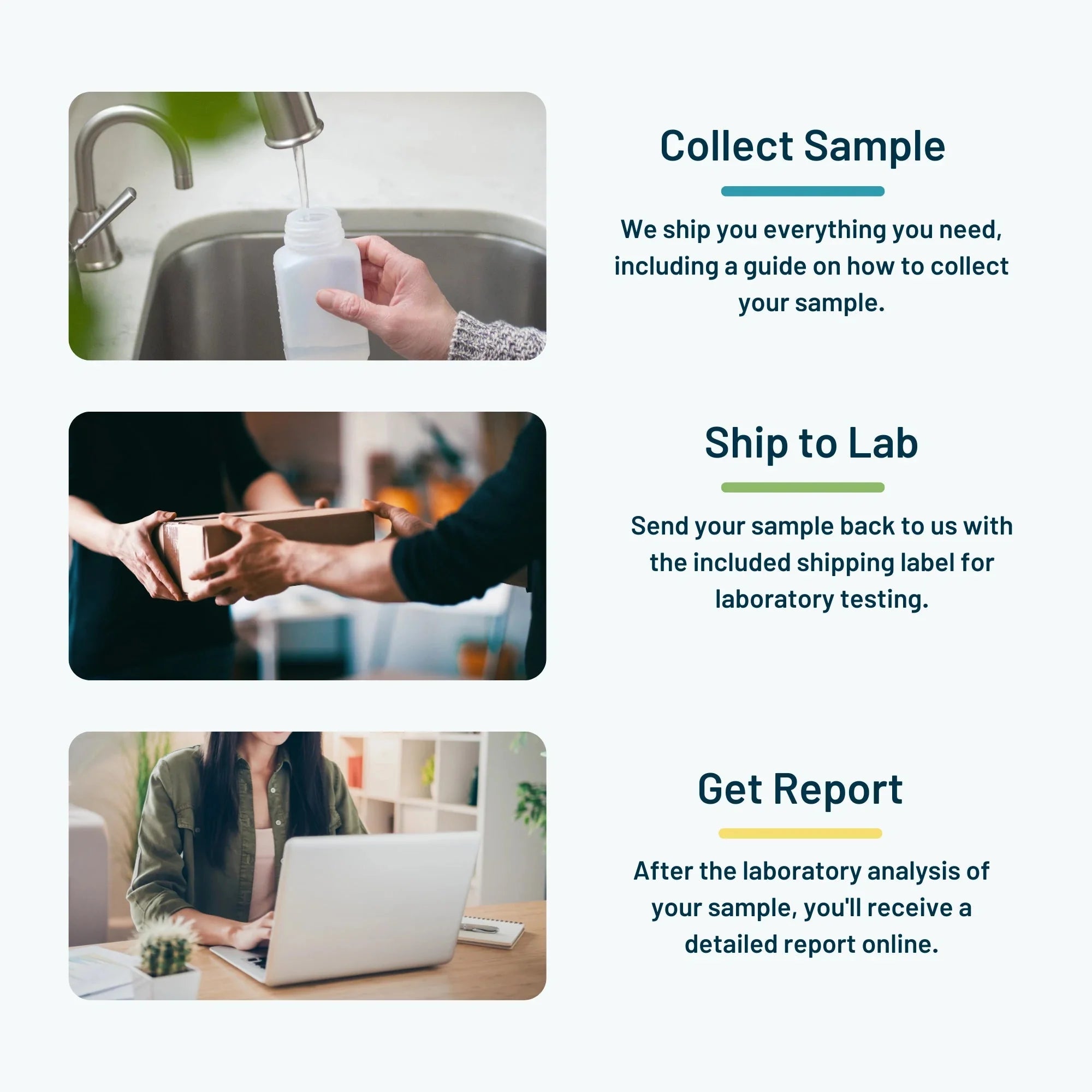 PFAS Water Test